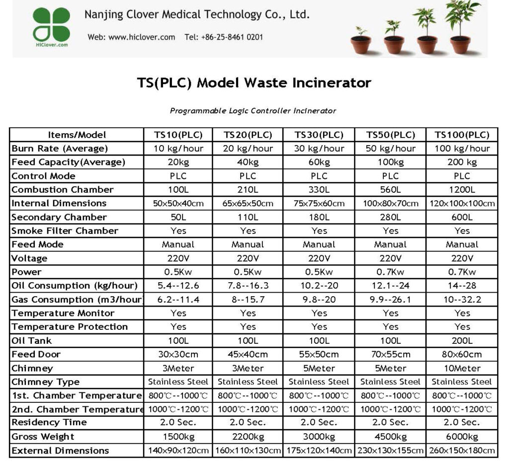 medical waste trucks