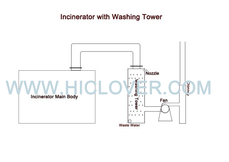 Pig Incineration: Tackling Porcine Epidemic Diarrhea (PED) and Other Swine Diseases